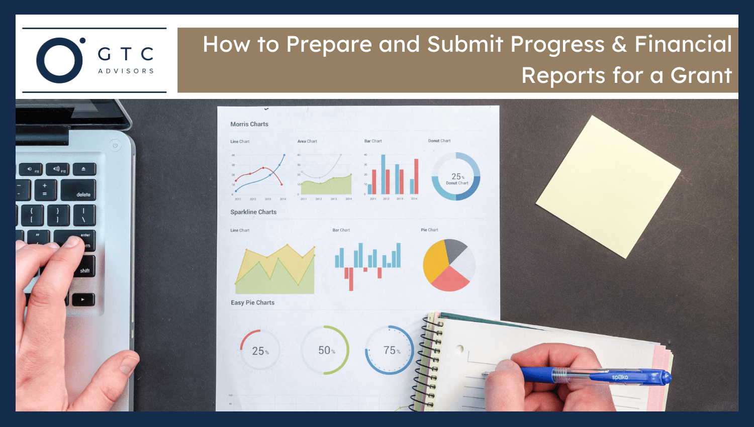 Prepare Submit Progress